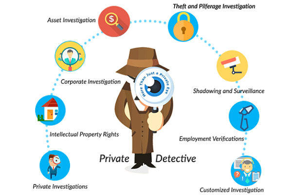 Investigation перевод. Investigation agent. Uk private Detective. Private Detective CV.